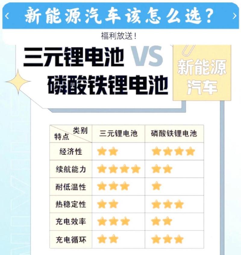 AGV小车电池怎么选？磷酸铁锂、续航与充电策略